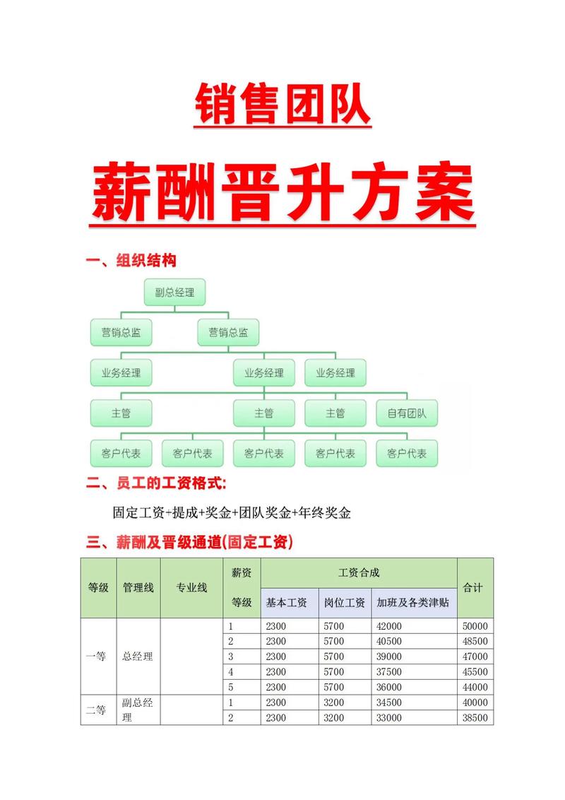 企业管理咨询：为您的企业注入成长的活力