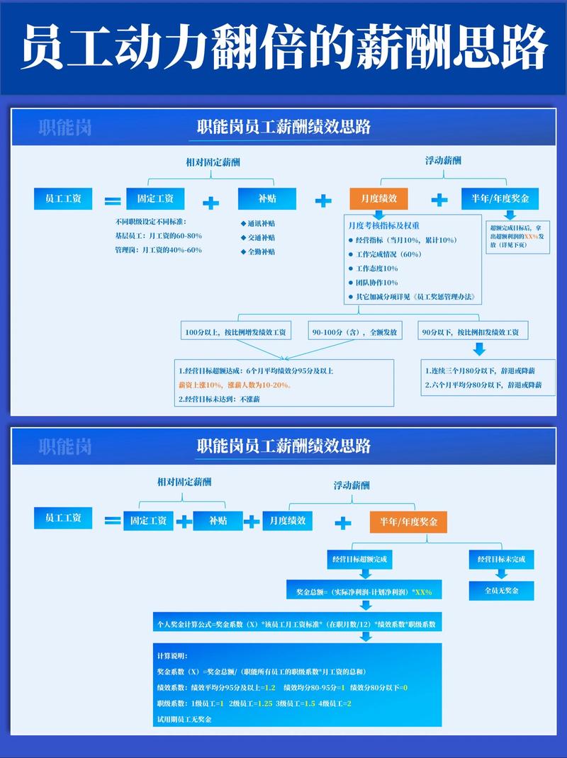 组织架构优化