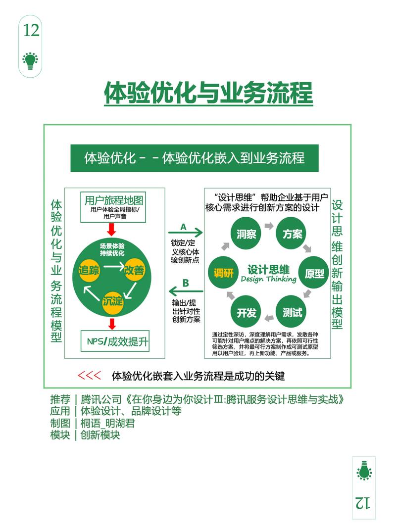 人力资源咨询
