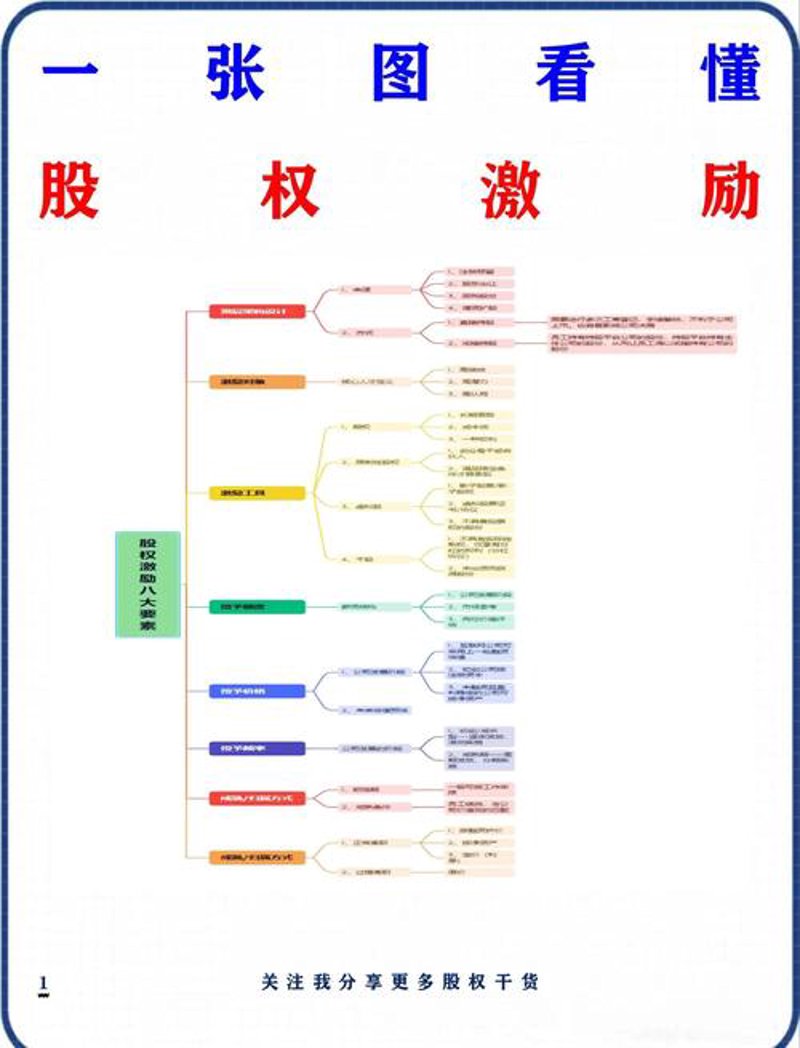 品牌定位咨询