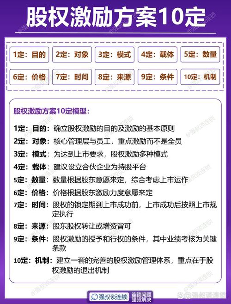 企业战略咨询：把握未来航向的灯塔